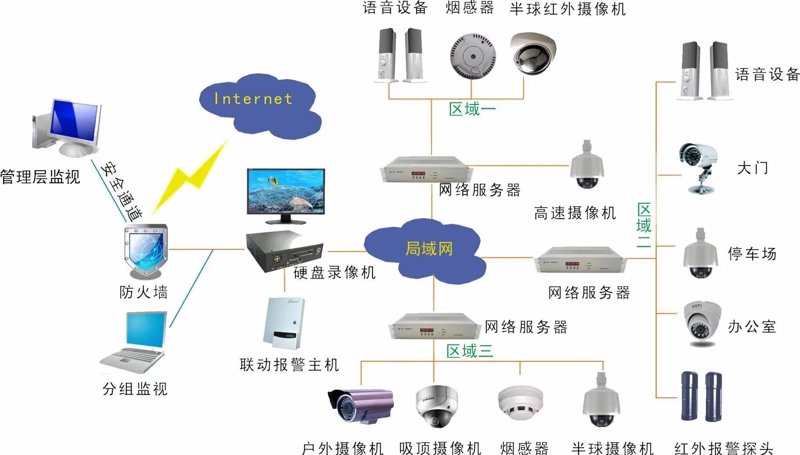 武汉智能家居全屋定制指南:从灯光、窗帘到安防,一套系统集成方案讲清楚